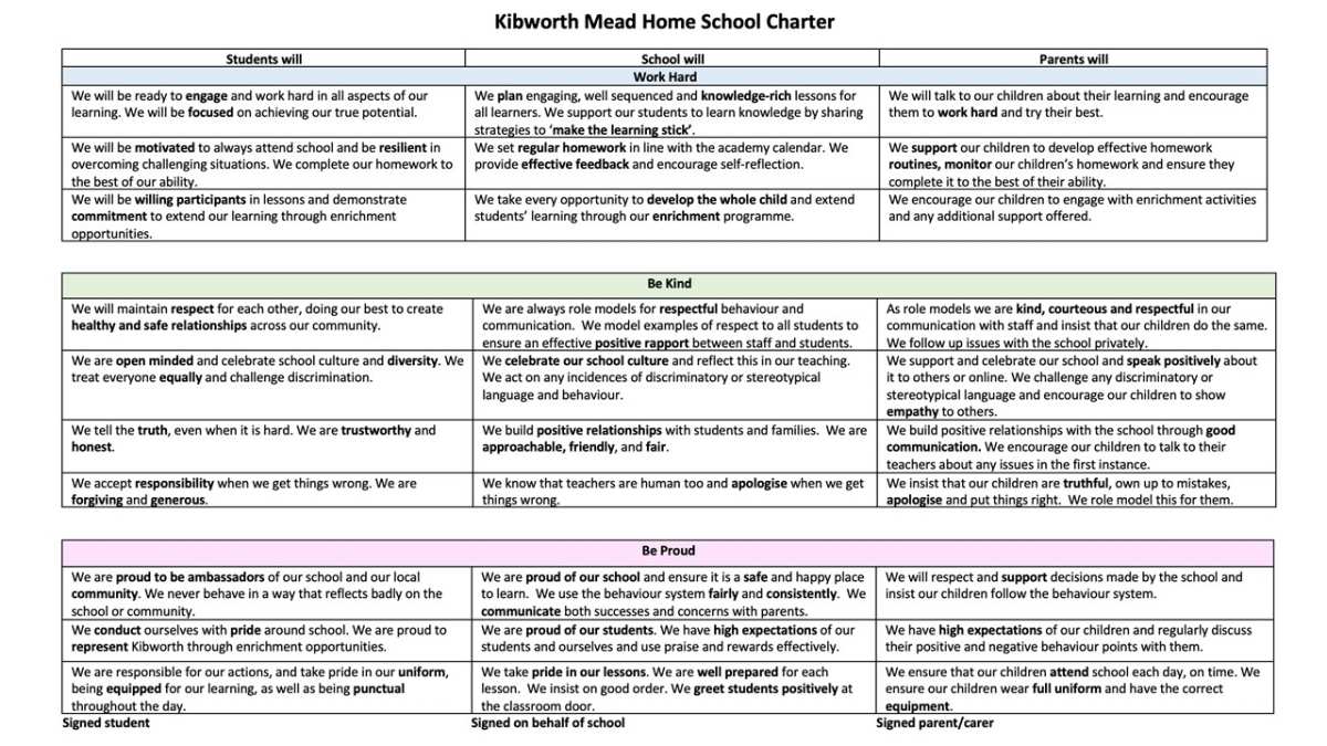 Vision and Values – Kibworth Mead Academy | TMET Leicester MAT